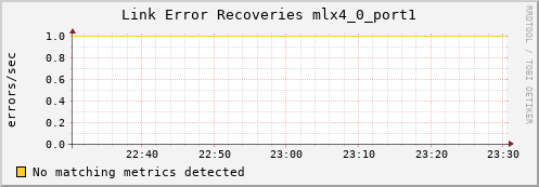 kratos11 ib_link_error_recovery_mlx4_0_port1