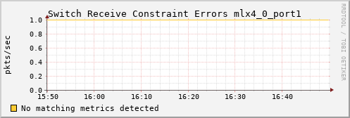 kratos11 ib_port_rcv_constraint_errors_mlx4_0_port1