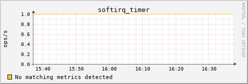 kratos11 softirq_timer