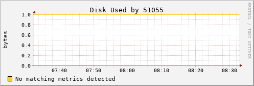 kratos11 Disk%20Used%20by%2051055