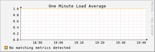 kratos11 load_one