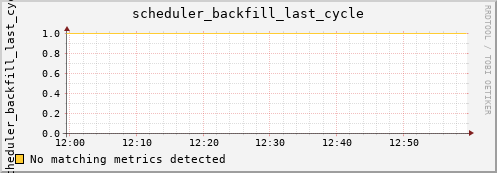 kratos12 scheduler_backfill_last_cycle