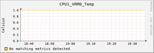 kratos12 CPU1_VRM0_Temp