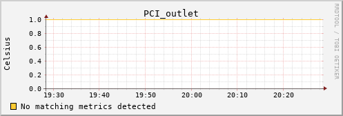 kratos12 PCI_outlet