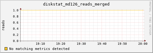 kratos13 diskstat_md126_reads_merged