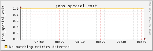 kratos13 jobs_special_exit