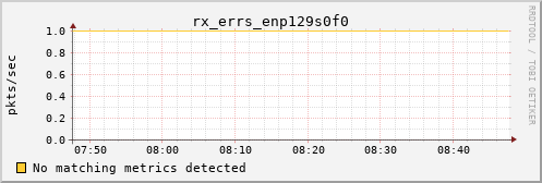 kratos13 rx_errs_enp129s0f0