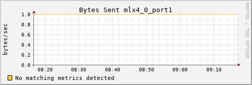 kratos13 ib_port_xmit_data_mlx4_0_port1