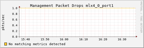 kratos13 ib_vl15_dropped_mlx4_0_port1