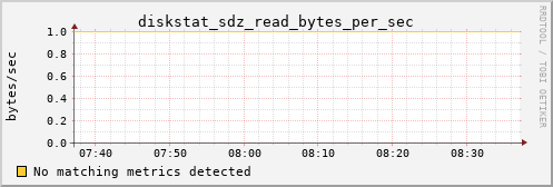 kratos13 diskstat_sdz_read_bytes_per_sec