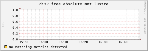 kratos13 disk_free_absolute_mnt_lustre