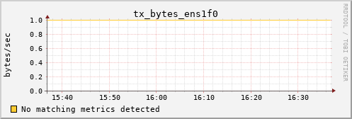 kratos13 tx_bytes_ens1f0