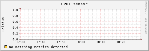 kratos13 CPU1_sensor