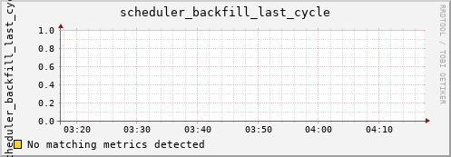 kratos14 scheduler_backfill_last_cycle