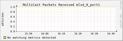 kratos14 ib_port_multicast_rcv_packets_mlx4_0_port1