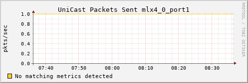 kratos14 ib_port_unicast_xmit_packets_mlx4_0_port1