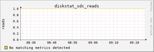 kratos14 diskstat_sdc_reads