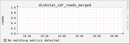 kratos14 diskstat_sdr_reads_merged