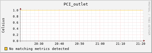 kratos15 PCI_outlet