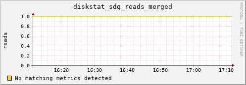 kratos15 diskstat_sdq_reads_merged