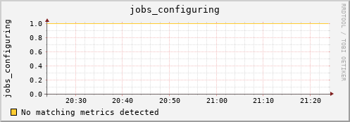 kratos15 jobs_configuring