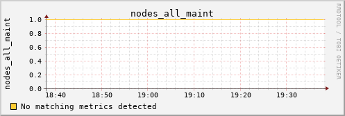 kratos15 nodes_all_maint