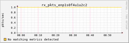 kratos15 rx_pkts_enp1s0f4u1u2c2