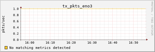 kratos15 tx_pkts_eno3