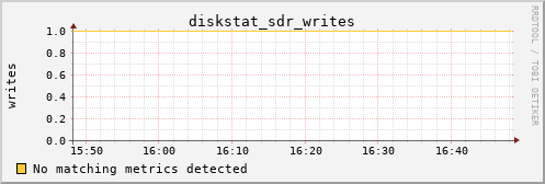 kratos15 diskstat_sdr_writes