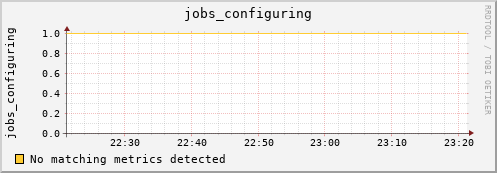 kratos16 jobs_configuring
