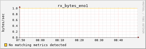 kratos16 rx_bytes_eno1