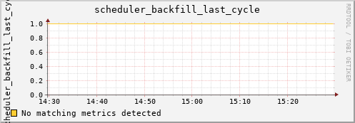 kratos16 scheduler_backfill_last_cycle