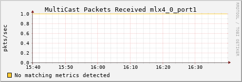 kratos16 ib_port_multicast_rcv_packets_mlx4_0_port1