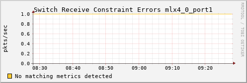 kratos16 ib_port_rcv_constraint_errors_mlx4_0_port1