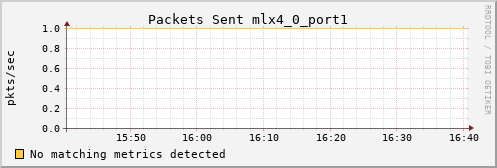 kratos16 ib_port_xmit_packets_mlx4_0_port1