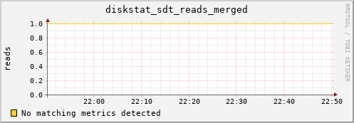 kratos16 diskstat_sdt_reads_merged