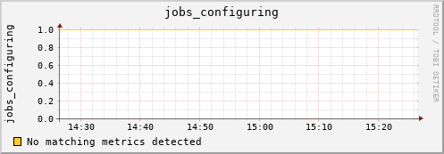 kratos17 jobs_configuring