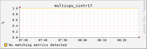 kratos17 multicpu_sintr17