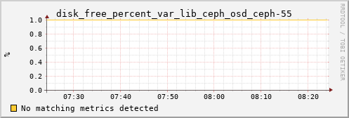 kratos17 disk_free_percent_var_lib_ceph_osd_ceph-55