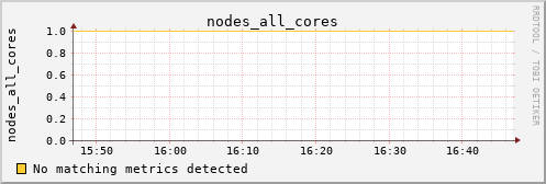 kratos17 nodes_all_cores