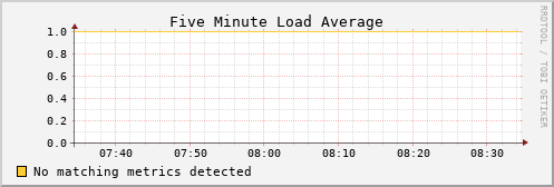 kratos17 load_five