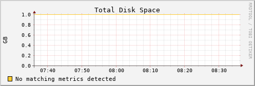 kratos17 disk_total