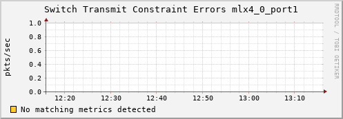 kratos18 ib_port_xmit_constraint_errors_mlx4_0_port1
