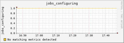 kratos18 jobs_configuring