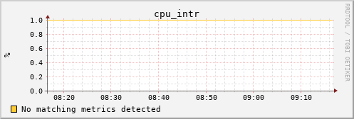 kratos18 cpu_intr