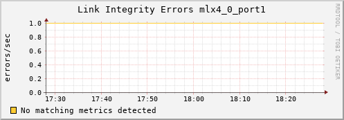 kratos18 ib_local_link_integrity_errors_mlx4_0_port1