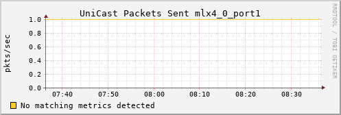 kratos18 ib_port_unicast_xmit_packets_mlx4_0_port1