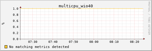 kratos18 multicpu_wio40