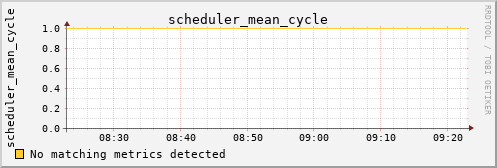 kratos18 scheduler_mean_cycle