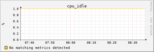 kratos18 cpu_idle